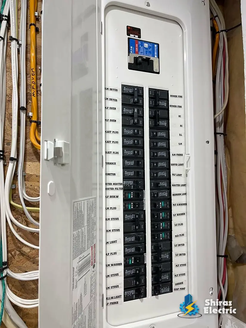 Loaded, labelled panel